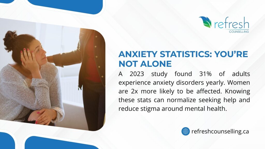 Woman receiving support, with a 2023 study showing 31% of adults experience anxiety yearly, women 2x more likely, reducing mental health stigma.