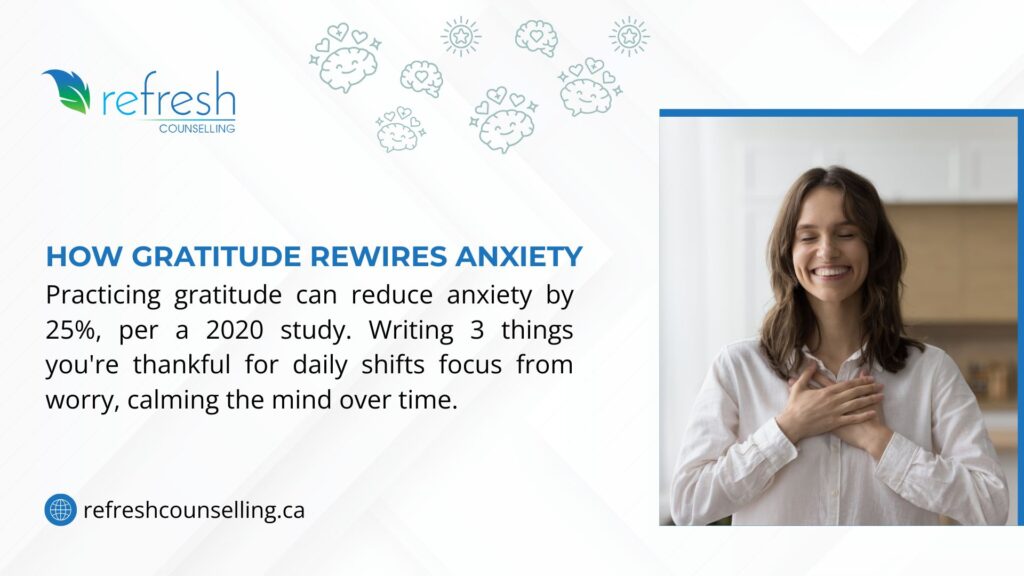 Woman with hands on chest, illustrating gratitude reducing anxiety by 25% per a 2020 study, with daily writing of 3 thankful things.