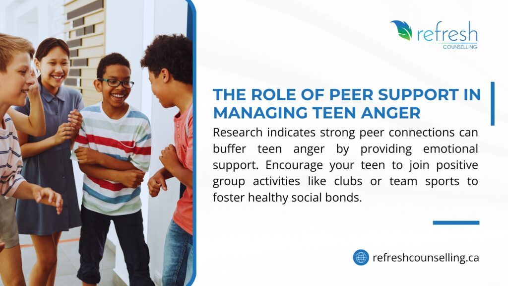 A group of teens laughing and interacting, with text about peer support buffering teen anger and encouraging group activities like clubs or sports.
