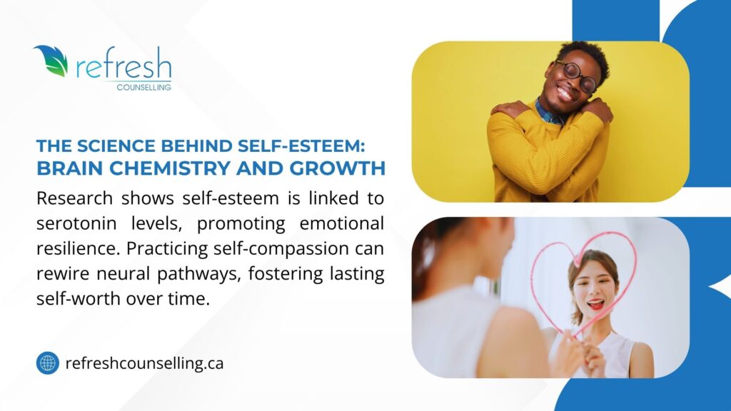 Infographic on self-esteem science, linking it to serotonin and self-compassion, with images of a smiling person hugging themselves and another with a heart.