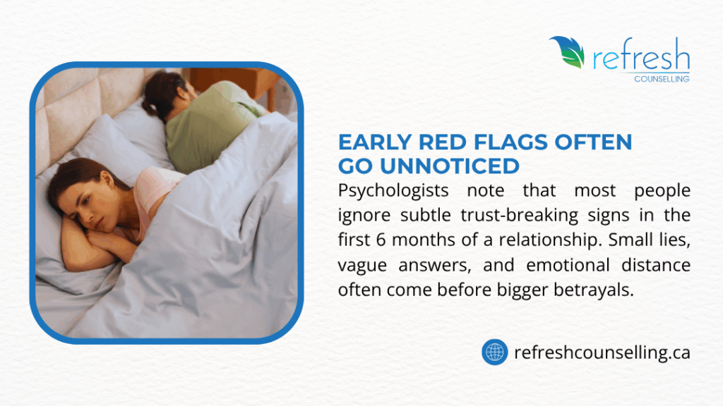 A woman lying in bed looking upset, text noting psychologists say early trust-breaking signs like small lies often go unnoticed in the first 6 months.