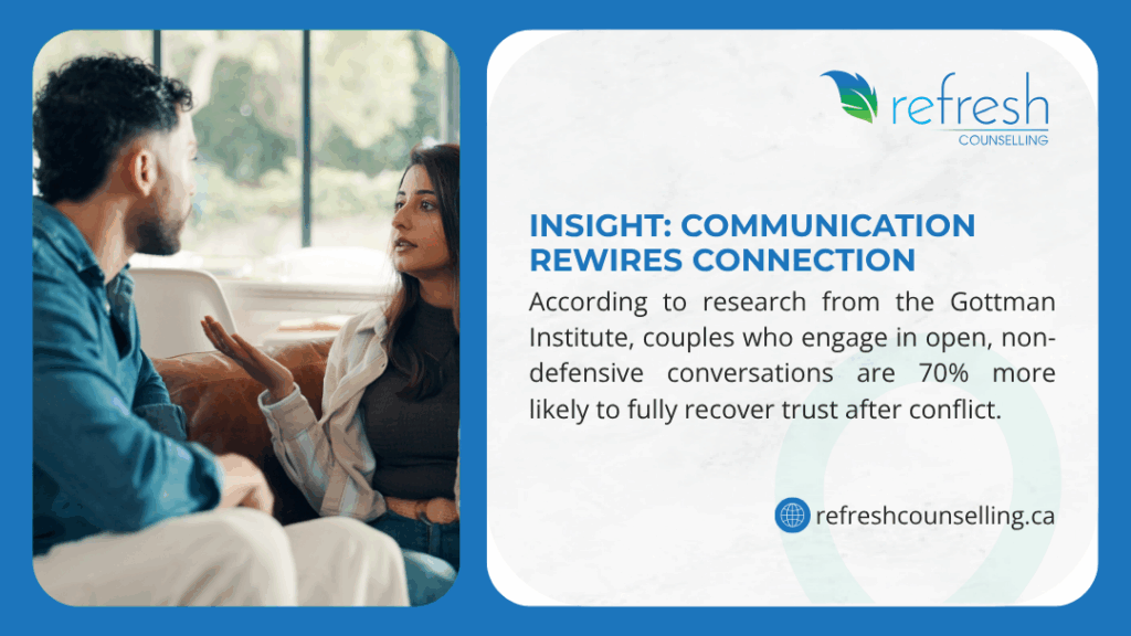 Couple conversing on couch; text: "INSIGHT: COMMUNICATION REWIRES CONNECTION. Per Gottman Institute, open non-defensive talks boost trust recovery by 70% post-conflict.