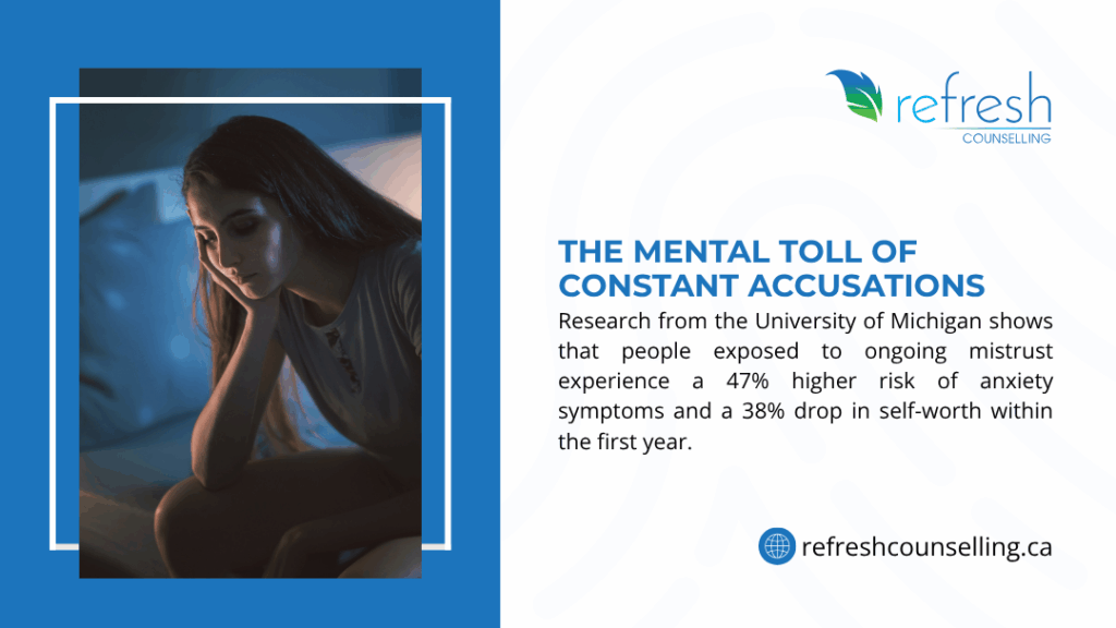 A woman sitting with her head in her hand, looking stressed, with text noting University of Michigan research showing constant accusations lead to a 47% higher anxiety risk and 38% self-worth drop within a year.