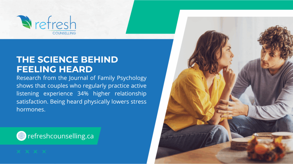 Couple practicing active listening; research shows 34% higher relationship satisfaction and lower stress hormones.