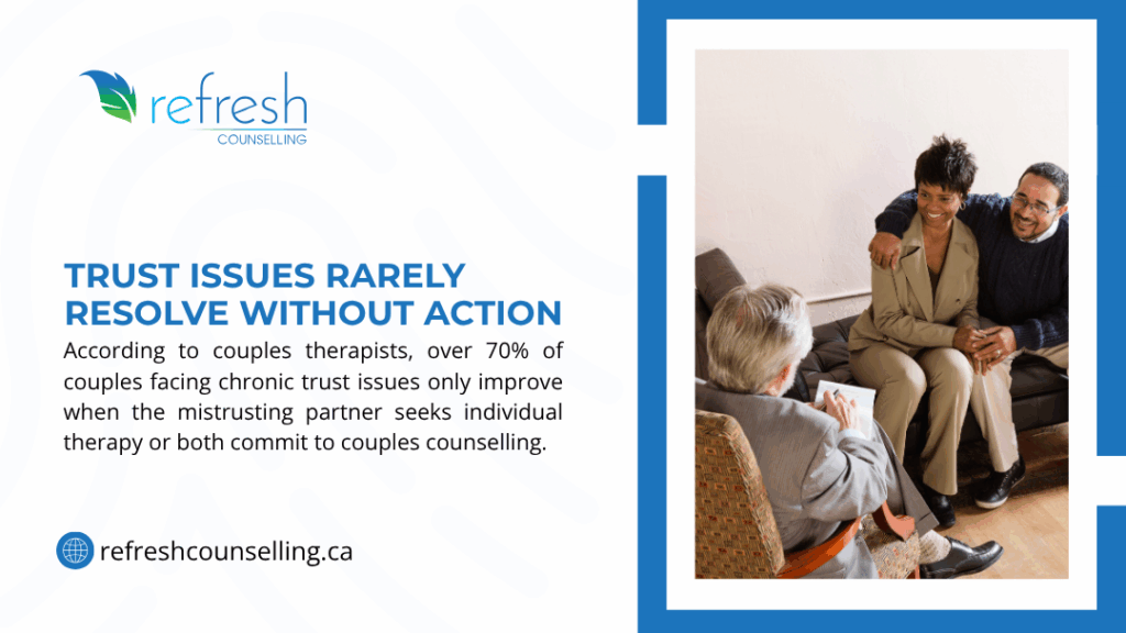 Image promoting couples counseling with "trust issues" keyword, depicting a therapist and a couple in session, emphasizing over 70% improve with individual or joint therapy.
