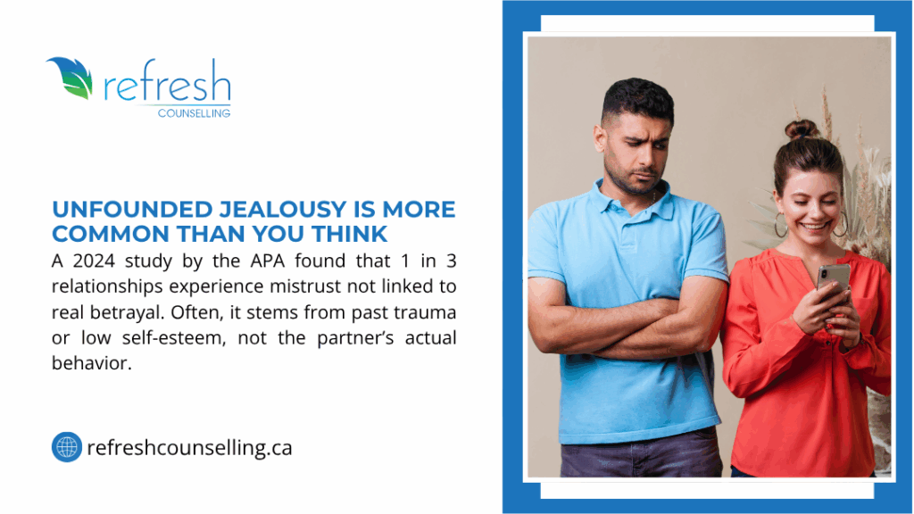 A man with crossed arms looking jealous and a woman smiling at her phone, with text noting a 2024 APA study finding 1 in 3 relationships experience unfounded mistrust, often from past trauma or low self-esteem.