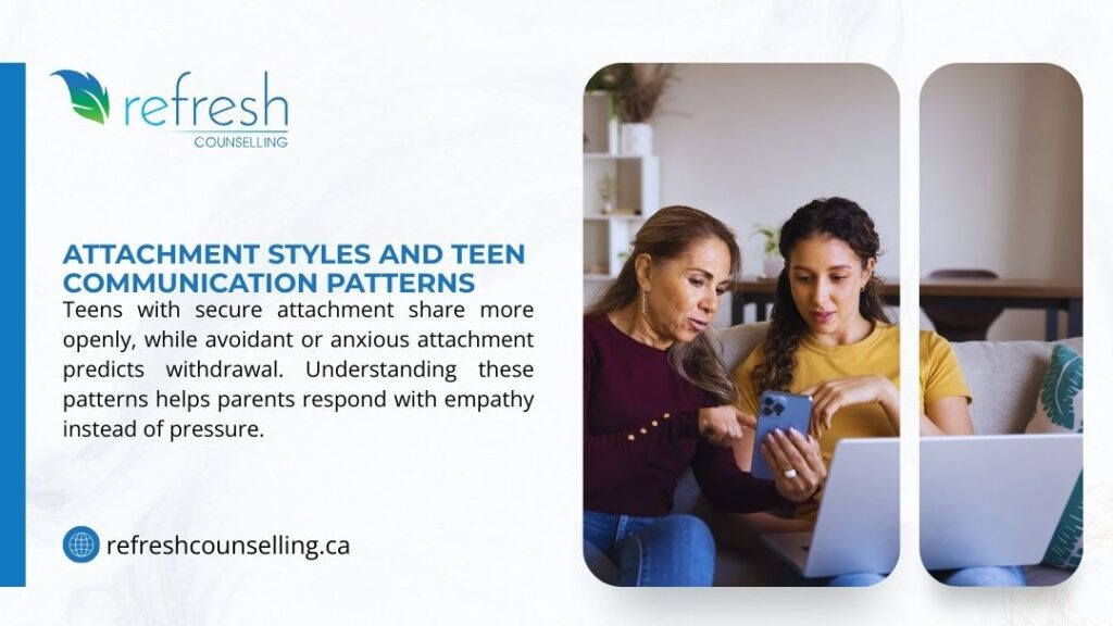 Refresh Counselling infographic: Securely attached teens communicate openly; anxious/avoidant styles lead to withdrawal. Understanding helps parents respond with empathy.