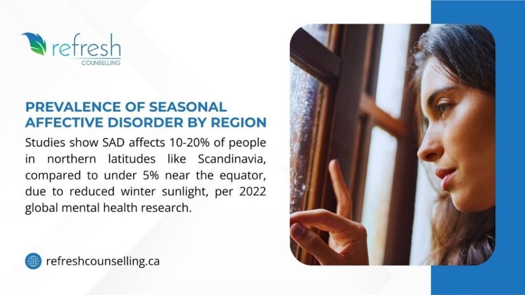 Infographic on seasonal affective disorder prevalence, showing 10-20% affected in northern latitudes like Scandinavia vs. under 5% near the equator, with a person by a window.