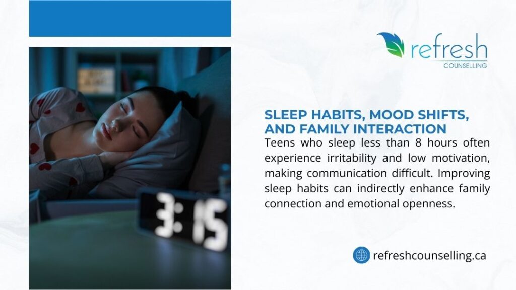 Refresh Counselling: Teens sleeping <8 hours face irritability & low motivation. Better sleep habits boost family connection & emotional openness.