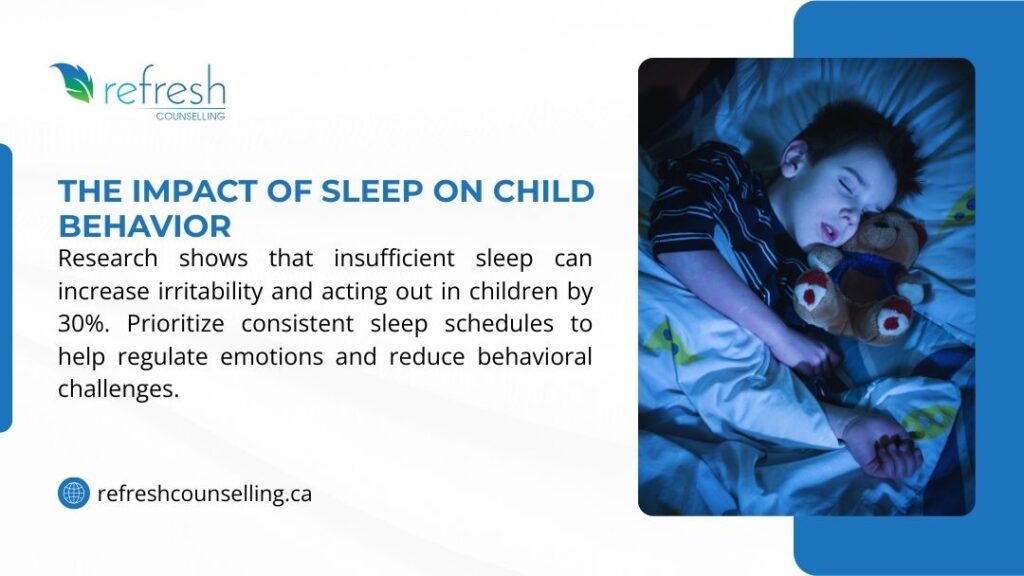 A child sleeping with a teddy bear, with text noting insufficient sleep increases irritability and acting out by 30%, advocating consistent sleep schedules.