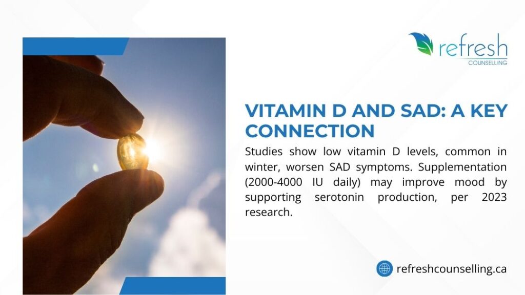 Infographic on vitamin D and SAD connection, showing low levels worsen symptoms and 2000-4000 IU daily may improve mood, with a hand holding a pill against sunlight.