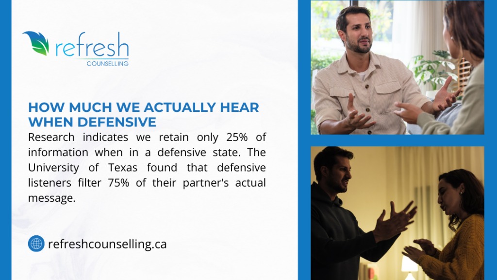 Defensive communication in couples showing reduced listening capacity and filtered messaging during conflict