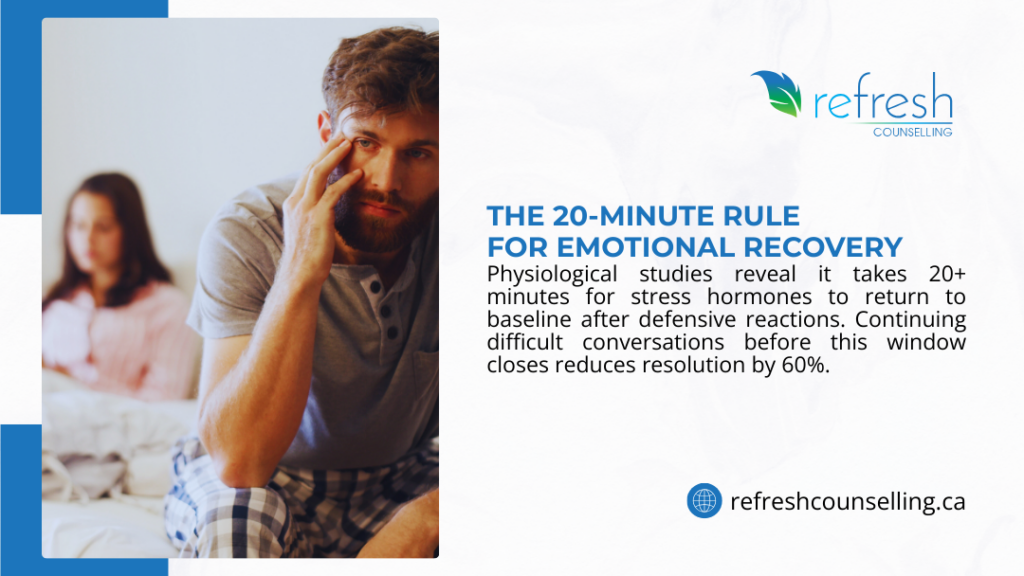 Emotional recovery during conflict showing man taking timeout to regulate stress hormones and emotions