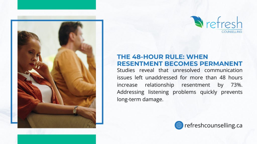 Couple experiencing communication breakdown and resentment, illustrating the 48-hour rule for addressing relationship issues